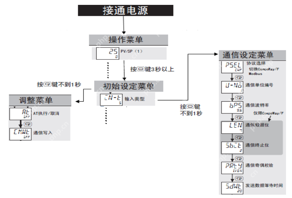 官方案例！欧姆龙温控器modbus通讯实操