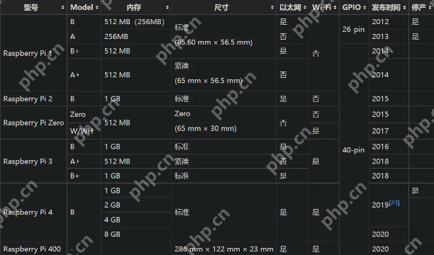 【C++】ROS：树莓派资源介绍与实例