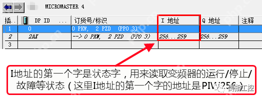 S7-300通过PROFIBUS-DP控制MM440变频器