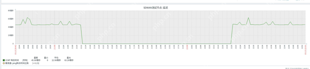 中小企业微成本专线替代，蒲公英SDWAN旁路盒子