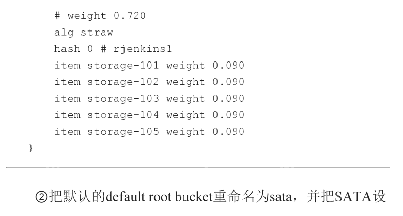 ceph crush配置实例(快慢存储：SSD和机械硬盘混合)