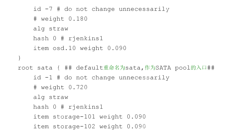ceph crush配置实例(快慢存储：SSD和机械硬盘混合)