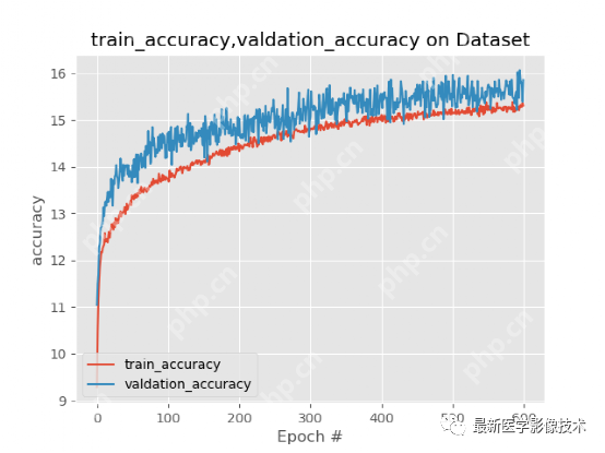USenhance2023——2023 年超声图像增强挑战赛