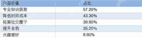 如何运营知识付费产品？可复制的知识付费内容运营秘笈，日收百万