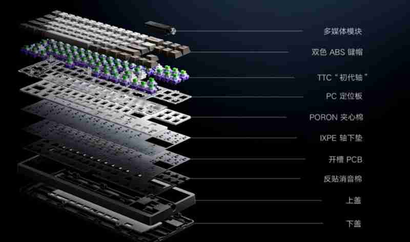 小米机械键盘MK71 Pro，用料领先，超值体验，为个性化需求而生！