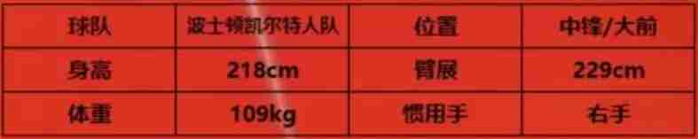 美职篮全明星K波尔津吉斯解析 三分中锋培养指南