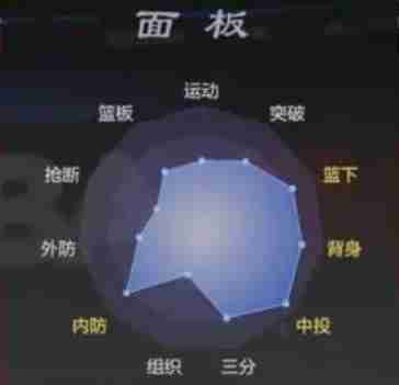 美职篮全明星K波尔津吉斯解析 三分中锋培养指南