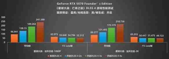 甜品级显卡新标杆：NVIDIA GeForce RTX 5070 FE评测