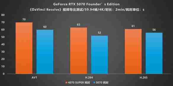 甜品级显卡新标杆：NVIDIA GeForce RTX 5070 FE评测