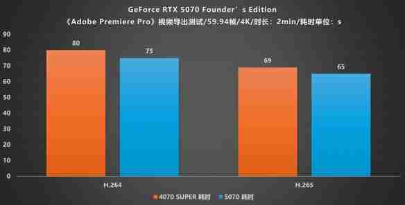 甜品级显卡新标杆：NVIDIA GeForce RTX 5070 FE评测