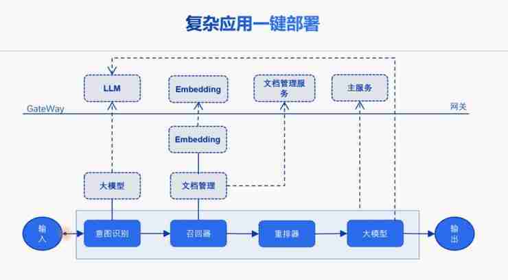 开发AI应用仅需10行代码！商汤大装置开源开发平台LazyLLM