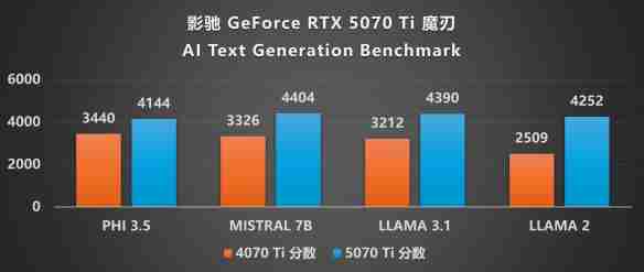 DLSS4·光追·AI三重加持!影驰 RTX 5070 Ti魔刃评测