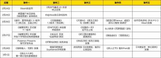 热点预告：《魔兽》可以飙车了！“最完美的怪猎”终于来了