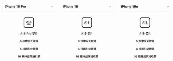 iPhone 16国补后到手4699元：只比iPhone 16e贵200元 你怎么选