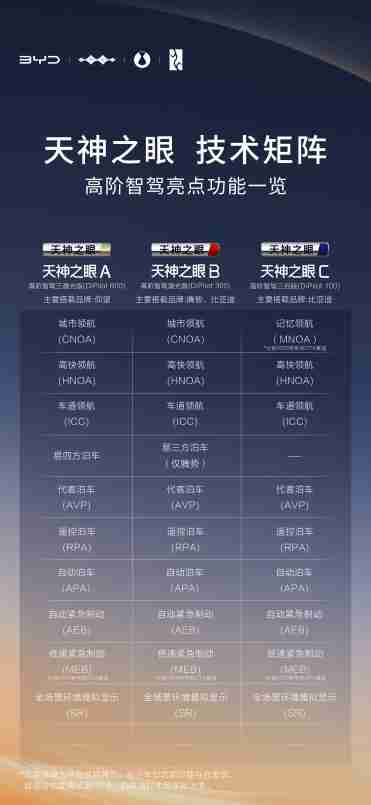 天神之眼引领全民智驾新时代：比亚迪的技术革新与底气何在？