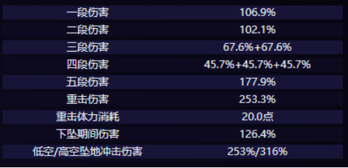 原神克洛琳德技能分析-原神克洛琳德技能强度解析