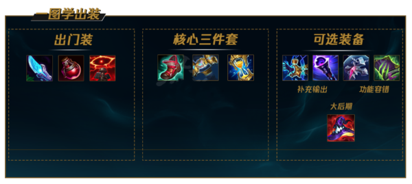 《英雄联盟》打野稻草人最新玩法技巧指南