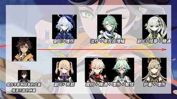 《原神》赛索斯配队推荐-赛索斯配队养成指南