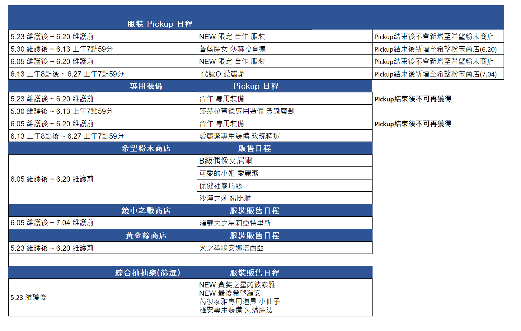 《棕色尘埃2》6月5日维护内容汇总