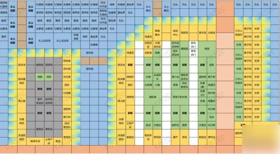 南国度假岛物语布局方法说明