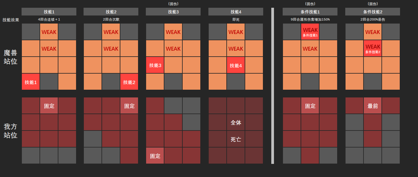 棕色尘埃2第十三期魔兽追踪者塔罗斯（火）全等级详细攻略