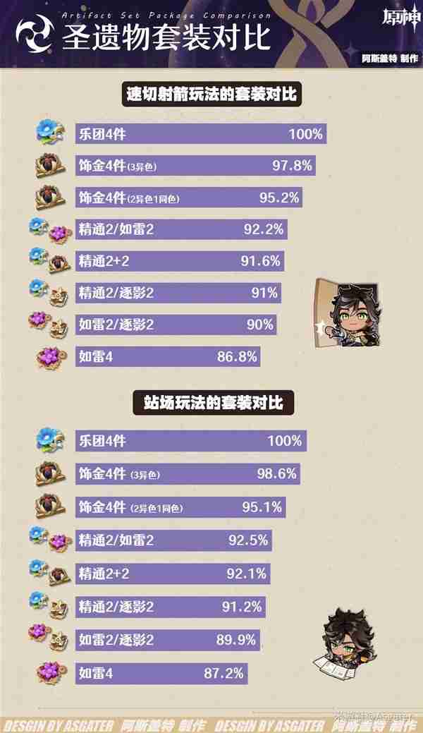 《原神》4.7赛索斯全面分析-赛索斯培养指南