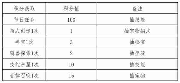 《出发吧麦芬》纸飞机活动内容指南