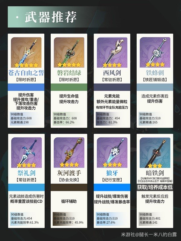 《原神》4.6琳妮特详细培养方式指南