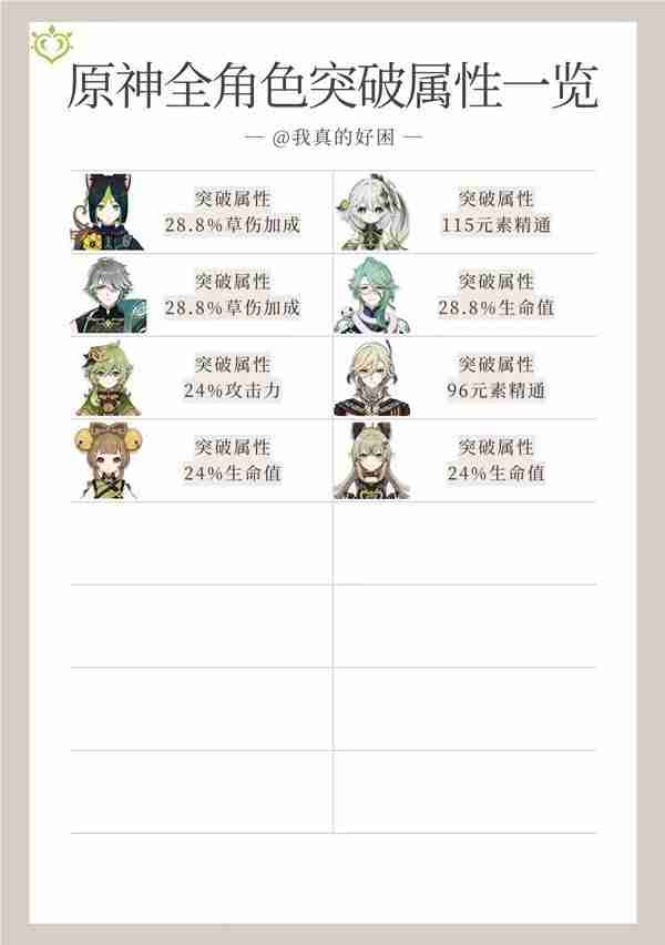 《原神》4.7全角色突破属性汇总-4.7全角色突破属性一览