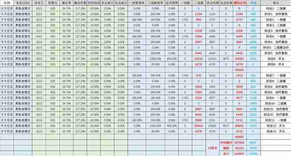 《重返未来1999》卡卡尼亚详细分析