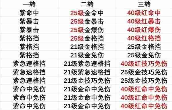 《出发吧麦芬》剑士坦克方向培养攻略指南