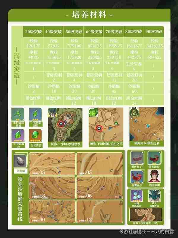 《原神》4.7艾尔海森培养方式以及相关材料获取方式