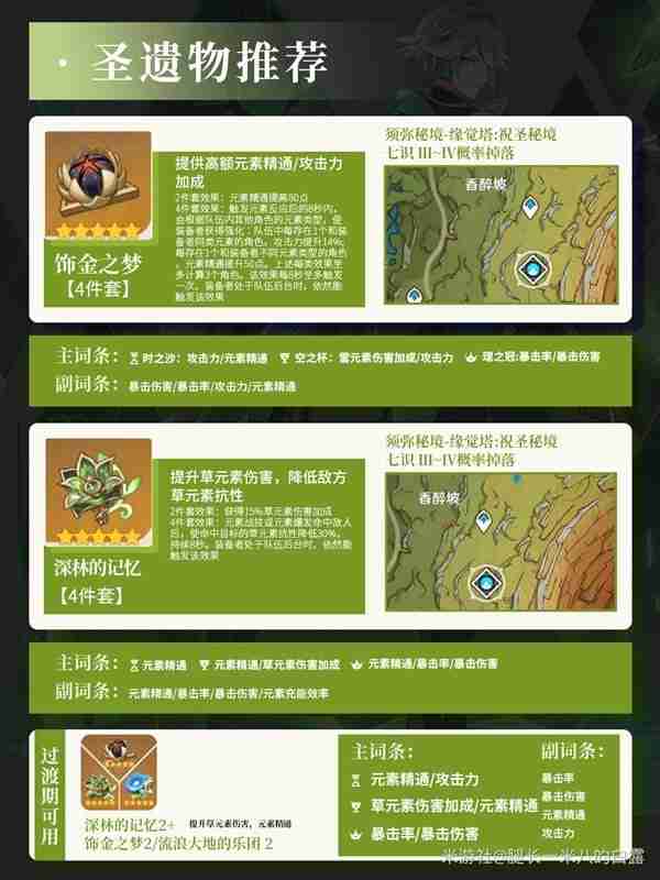 《原神》4.7艾尔海森培养方式以及相关材料获取方式