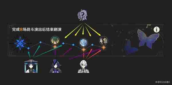 《原神》4.7幻想真境剧诗第一期详细打法指南