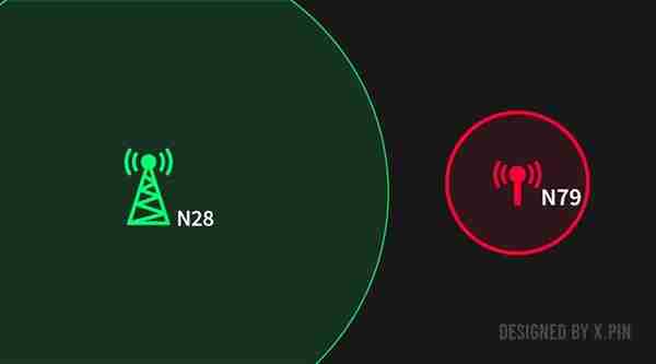 没了它通信行业就完了吗 其实这个频段真没这么重要