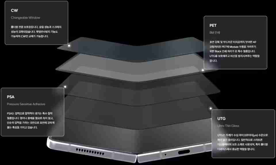 三星首款三折叠手机被曝叫Galaxy G Fold：9.96英寸屏幕，2025Q3发布