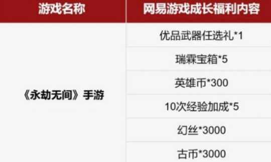 怀旧周报：网易2025第一款停运手游出炉 网友：很好玩，无平替