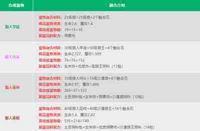 创造与魔法宠物融合表是什么 打造最强宠物的秘诀！