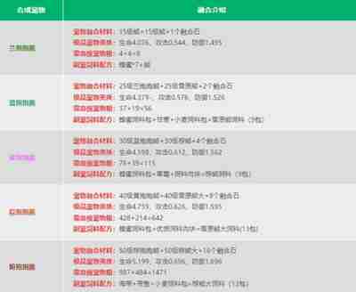 创造与魔法宠物融合表是什么 打造最强宠物的秘诀！