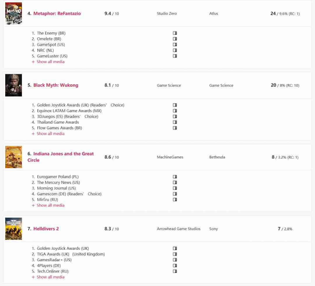 宇宙机器人称霸2024年游戏界：年度游戏大奖的辉煌与多样性