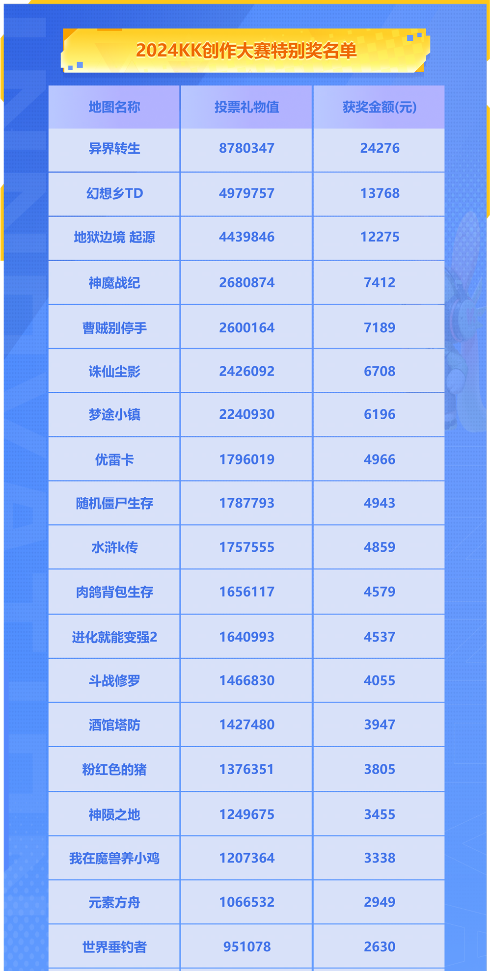 2024 KK官方对战平台地图创作大赛圆满落幕，创新与激情共舞