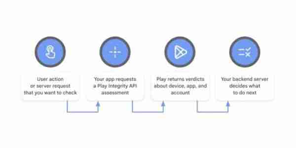 谷歌升级 Play Integrity API：判定延迟缩短80%，侧载应用将受限
