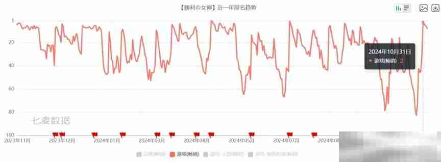《胜利女神：新的希望》首曝PV发布，与妮姬少女直面末世战争