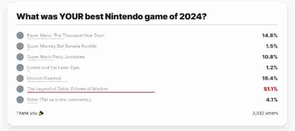 《塞尔达传说：智慧的再现》获IGN年度最佳任天堂游戏