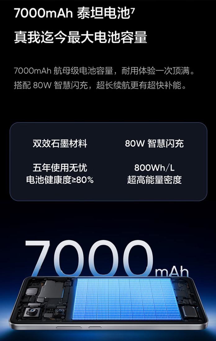 2099 元起 realme 真我 Neo7 手机限时价回首销，天玑 9300+ 处理器、7000mAh 电池