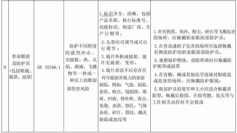 面罩行业标准是什么？各类面罩执行行业标准一览