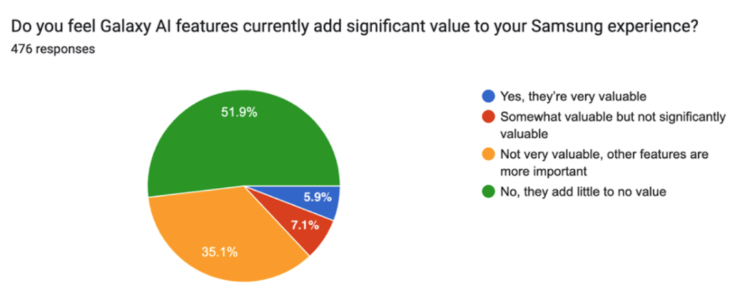 苹果AI遭遇“滑铁卢”？73%用户直言：Apple Intelligence几乎没用！