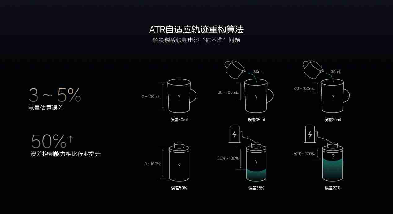 理想 L6、MEGA 首次“过冬”，理想如何保障冬季用车体验？