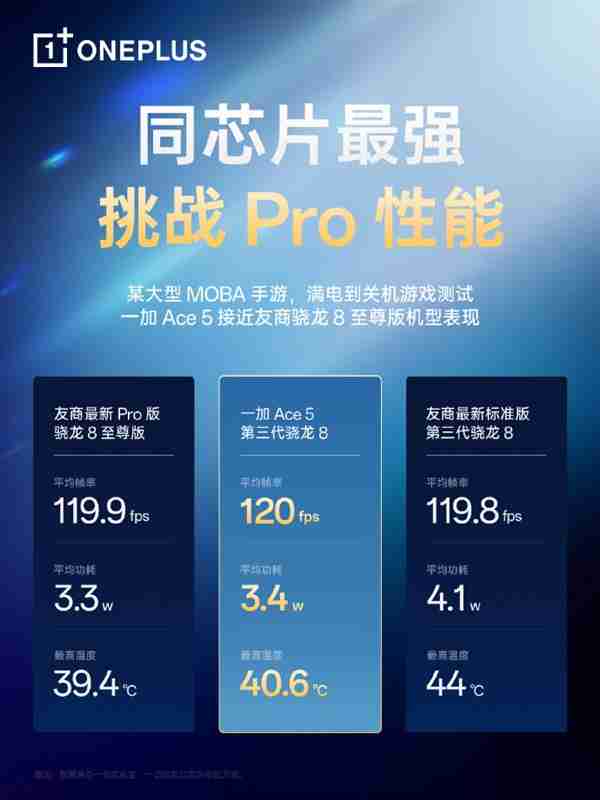 一加 Ace 5 Pro 手机入网：支持 100W 快充，本月发布