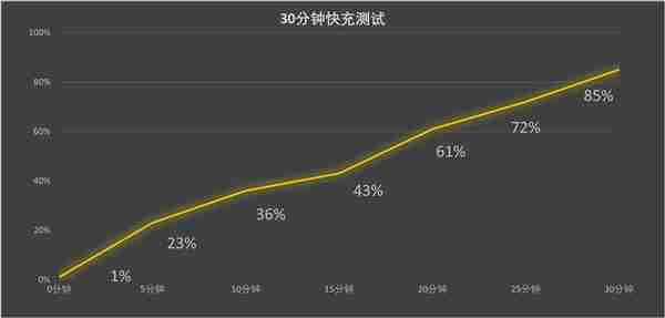 华为Mate 70 Pro+上手：史上最强Mate实至名归